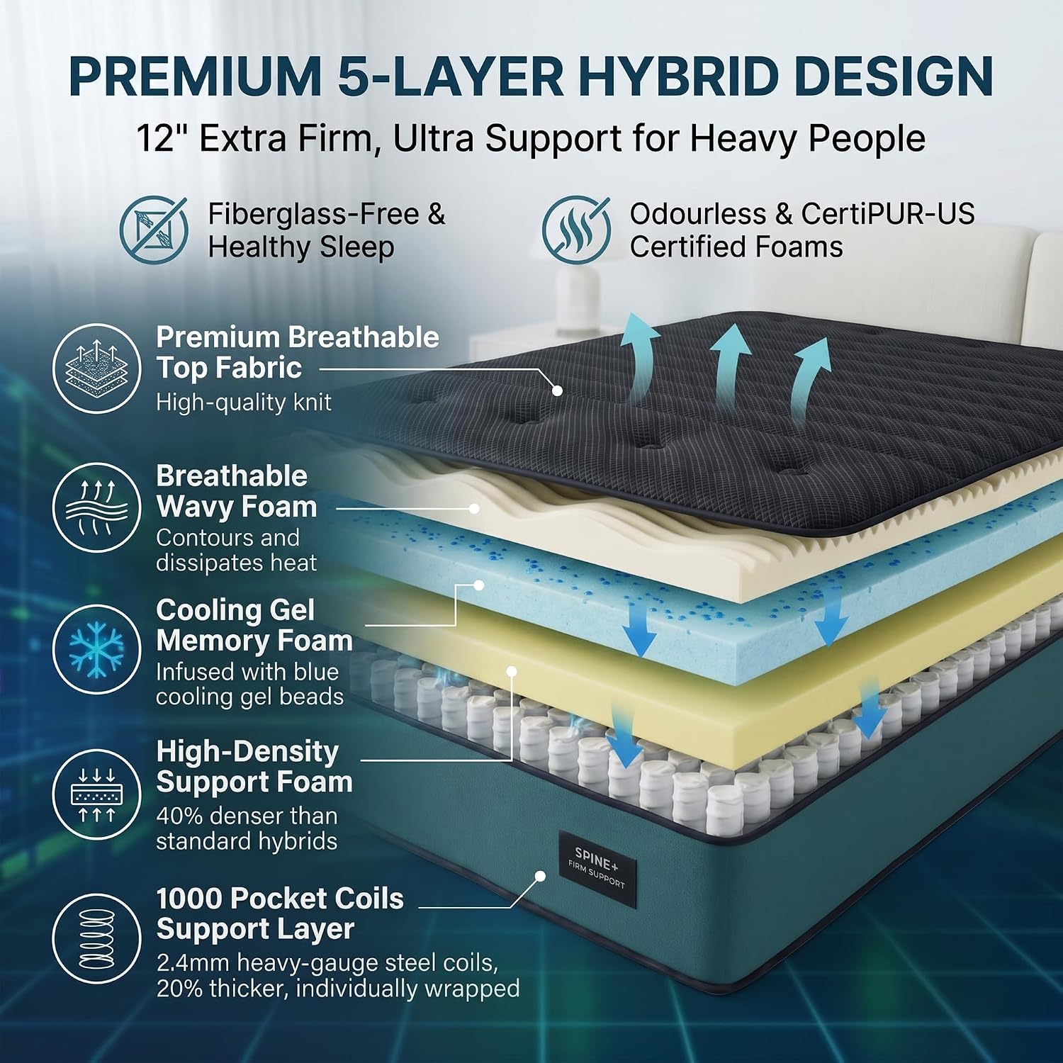 Colchón Queen Extra Firme de 1 - Memory Foam Mattress In A Box Queen reseña y precio